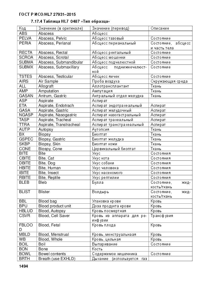 ГОСТ Р ИСО/HL 7 27931-2015, страница 1501